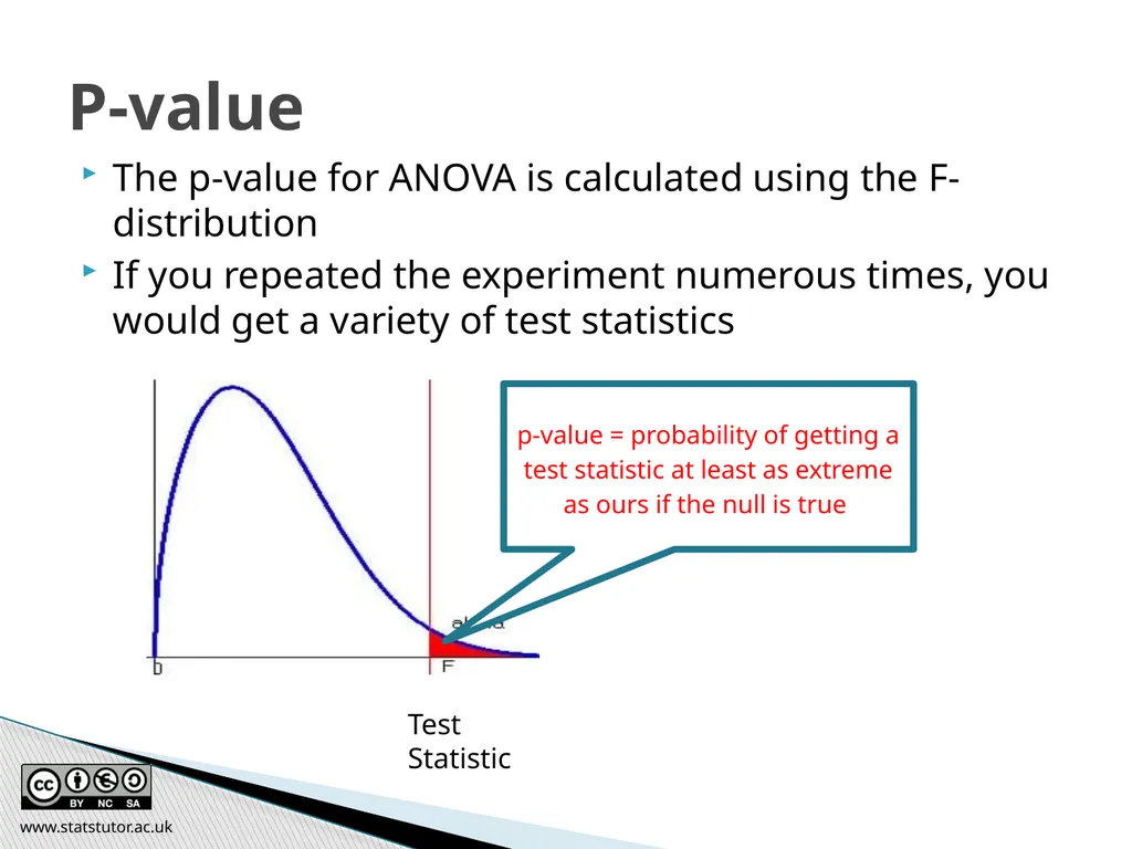 Introductory Statistics and Hypothesis Testing - slide 170 of 186