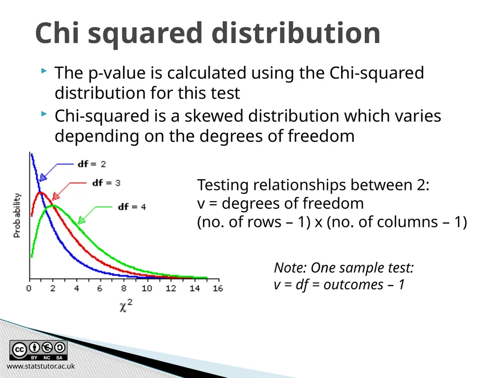 Introductory Statistics and Hypothesis Testing - slide 46 of 186