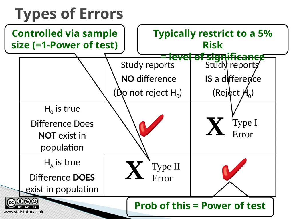 Introductory Statistics and Hypothesis Testing - slide 36 of 186