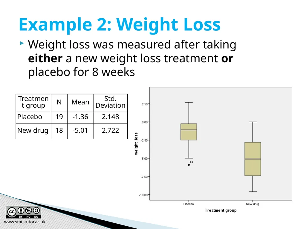 Introductory Statistics and Hypothesis Testing - slide 68 of 186