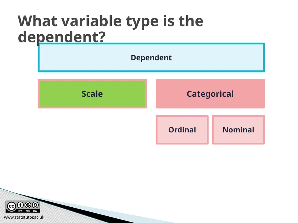 Introductory Statistics and Hypothesis Testing - slide 124 of 186
