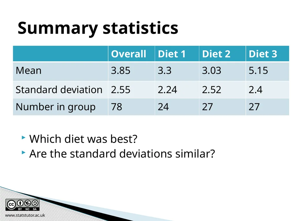 Introductory Statistics and Hypothesis Testing - slide 163 of 186
