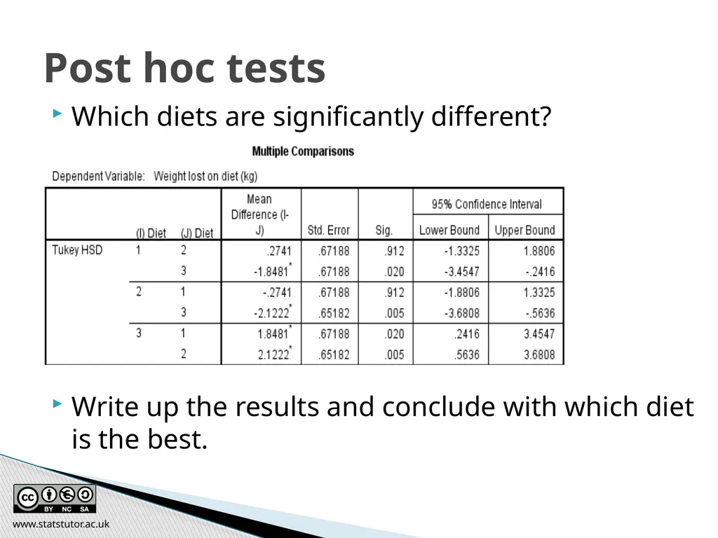 Introductory Statistics and Hypothesis Testing - slide 173 of 186
