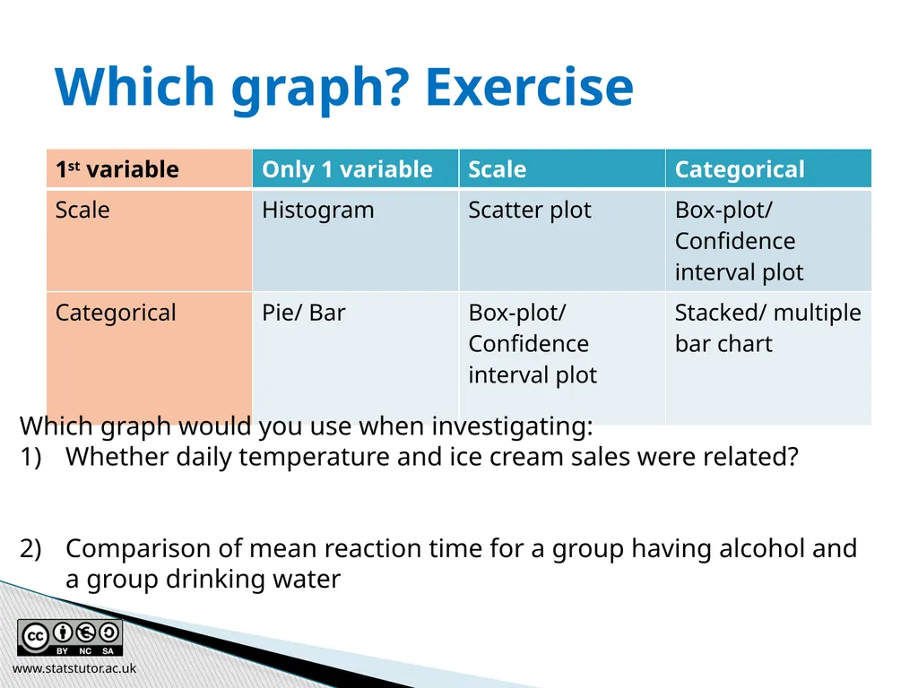 Introductory Statistics and Hypothesis Testing - slide 27 of 186
