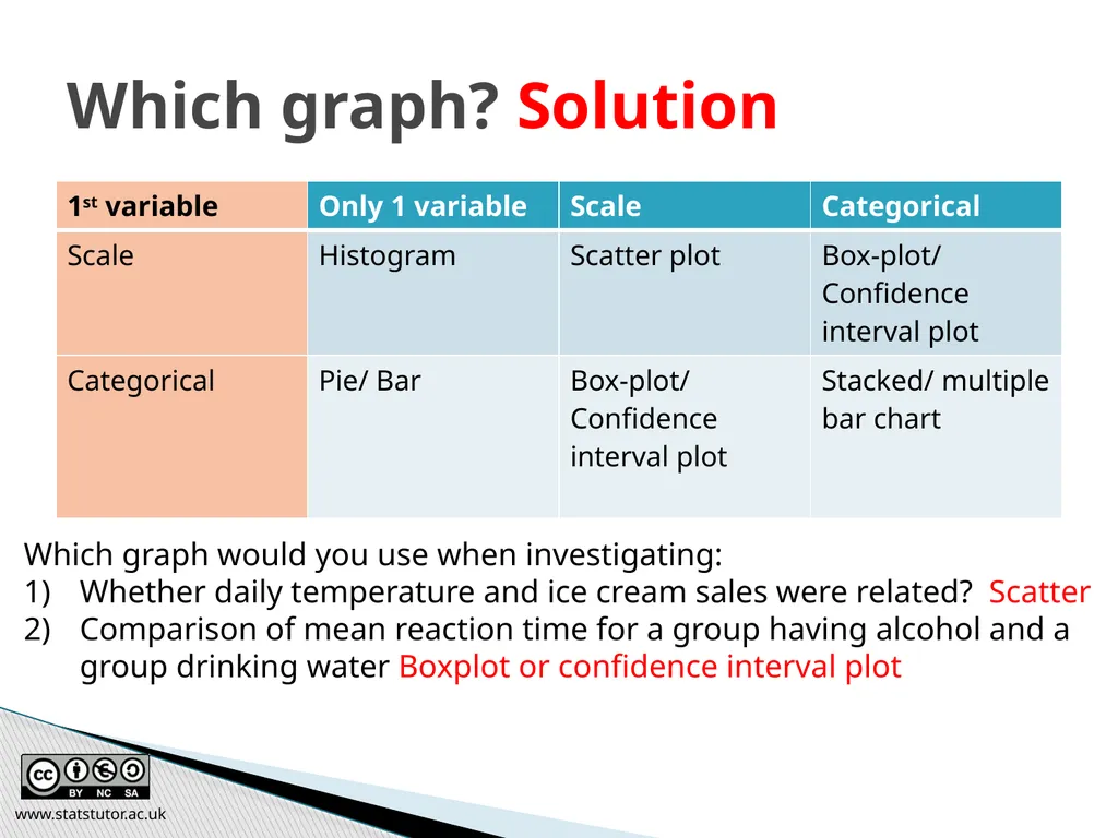 Introductory Statistics and Hypothesis Testing - slide 29 of 186