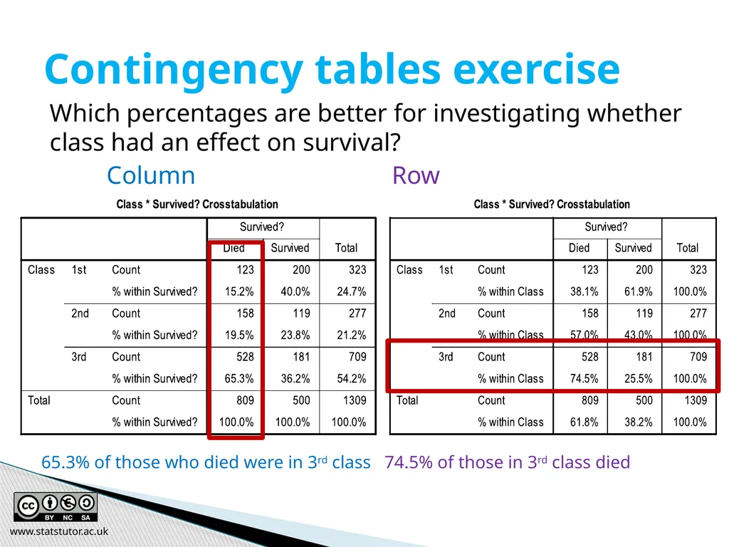 Introductory Statistics and Hypothesis Testing - slide 50 of 186