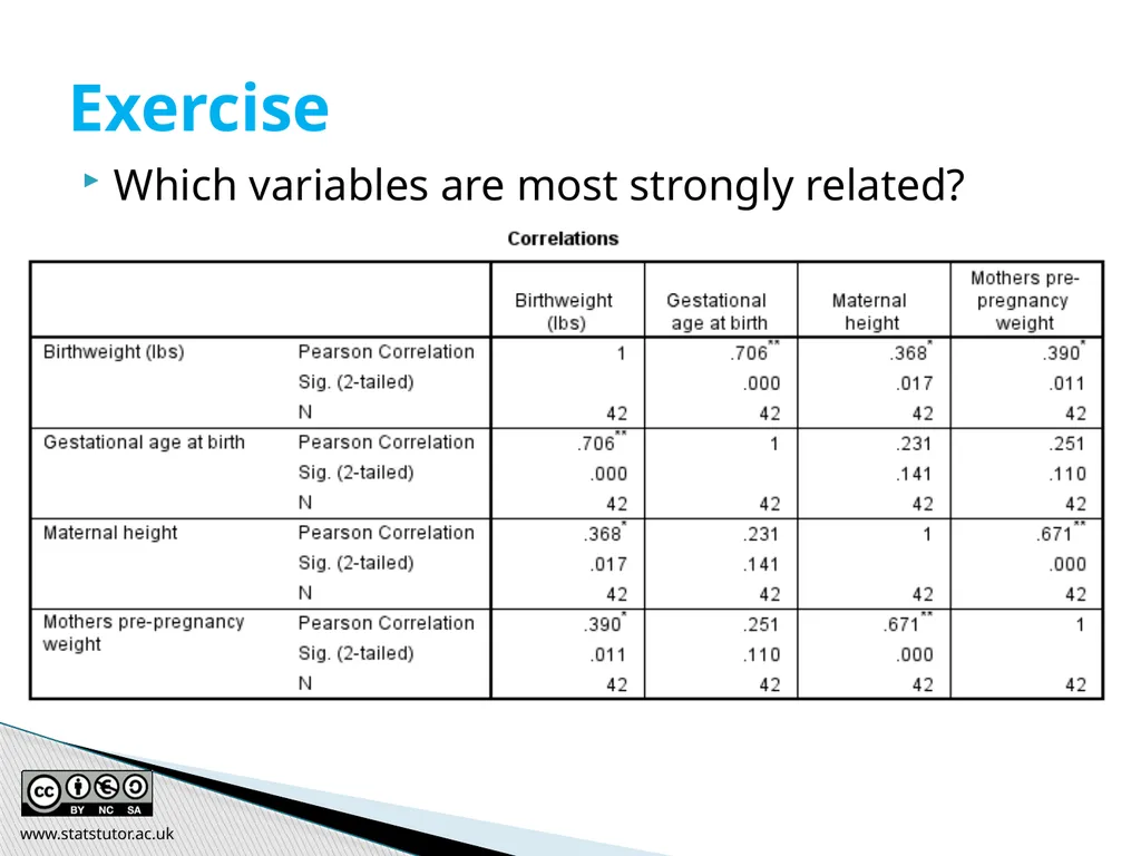 Introductory Statistics and Hypothesis Testing - slide 116 of 186