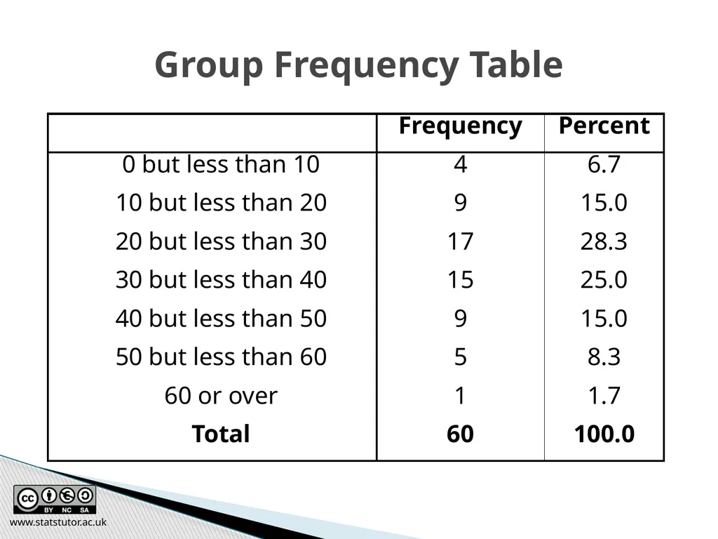 Introductory Statistics and Hypothesis Testing - slide 18 of 186