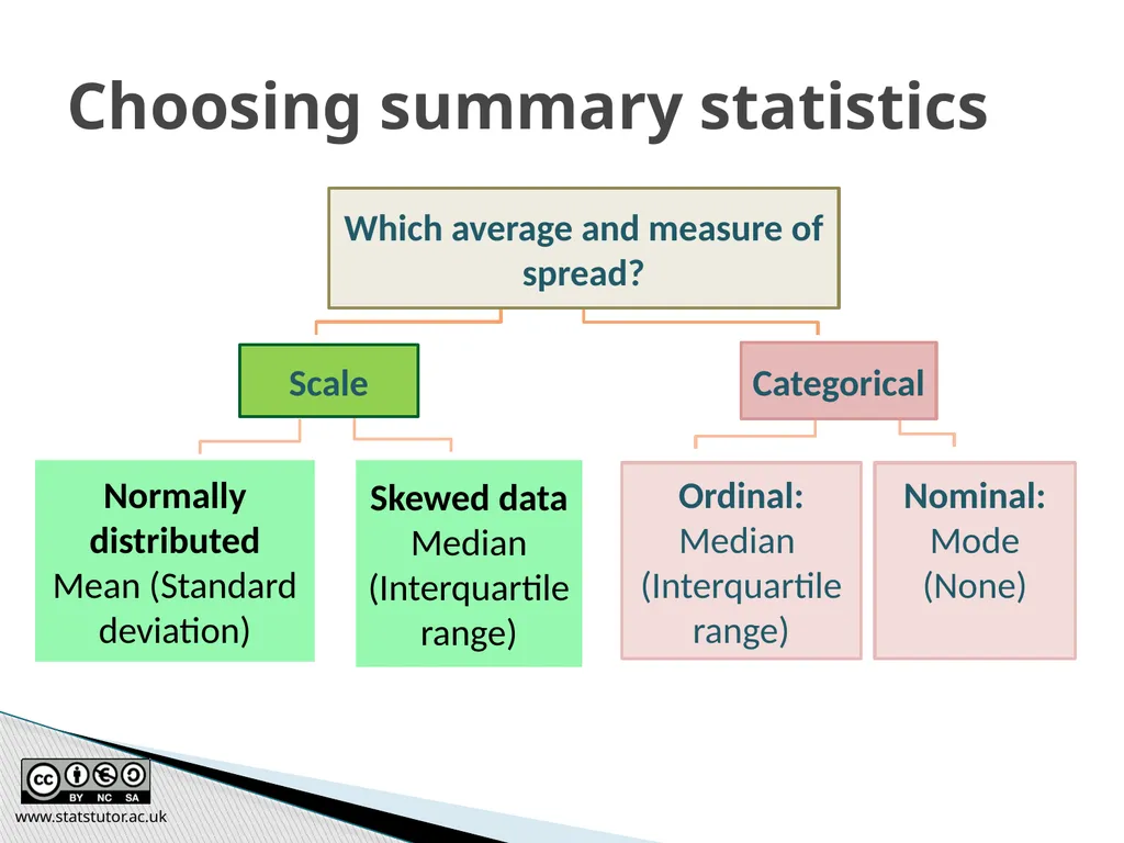 Introductory Statistics and Hypothesis Testing - slide 26 of 186