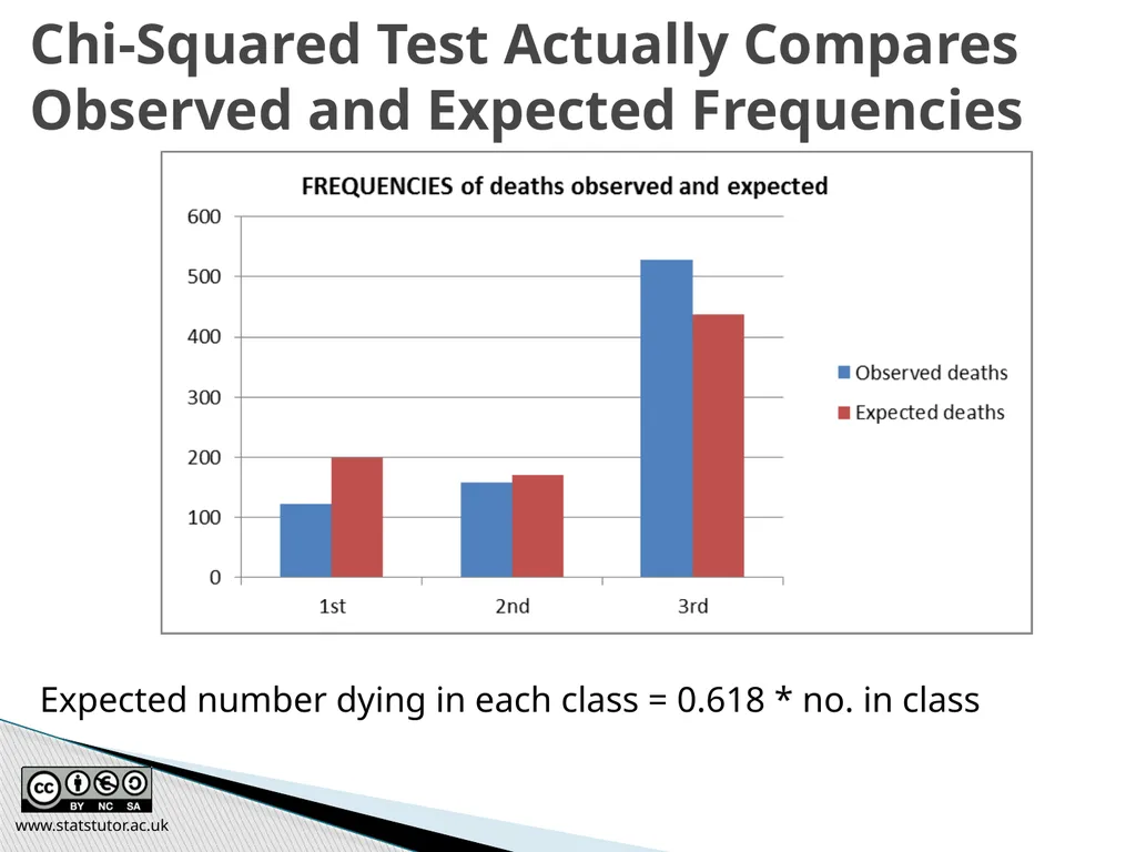 Introductory Statistics and Hypothesis Testing - slide 42 of 186
