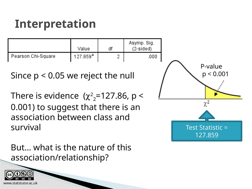 Introductory Statistics and Hypothesis Testing - slide 48 of 186