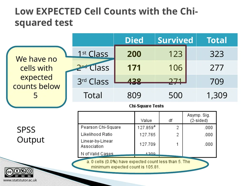 Introductory Statistics and Hypothesis Testing - slide 54 of 186