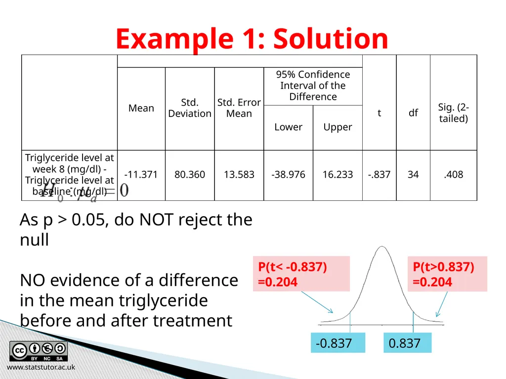 Introductory Statistics and Hypothesis Testing - slide 67 of 186