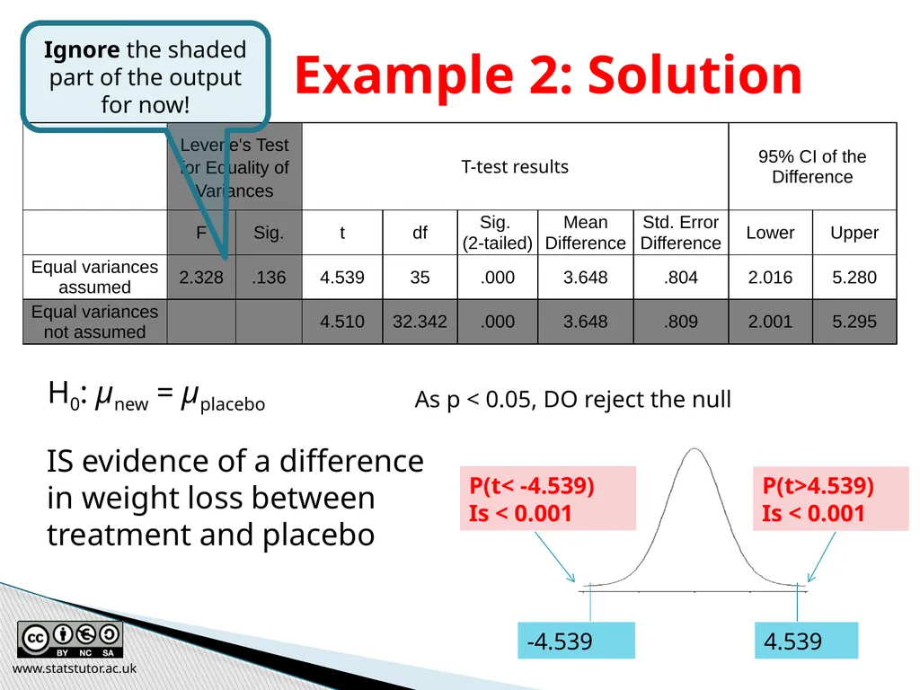 Introductory Statistics and Hypothesis Testing - slide 70 of 186