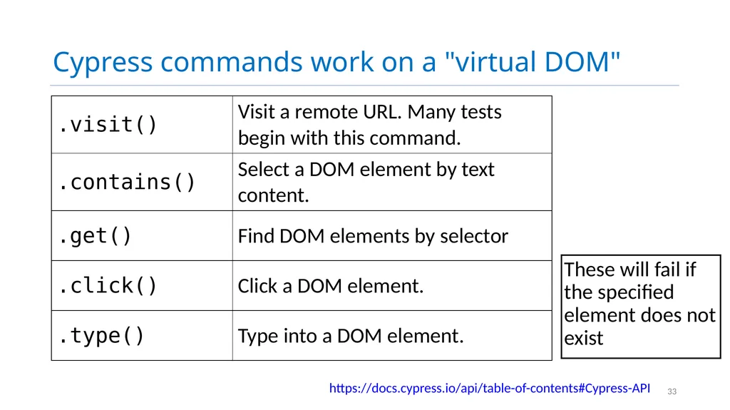 CS 4530: Fundamentals of Software Engineering - slide 33 of 36