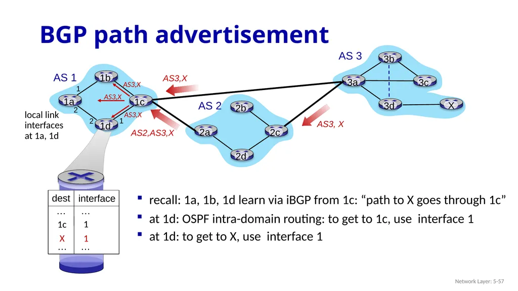 Computer Networking: A Top-Down Approach 8th - slide 57 of 107