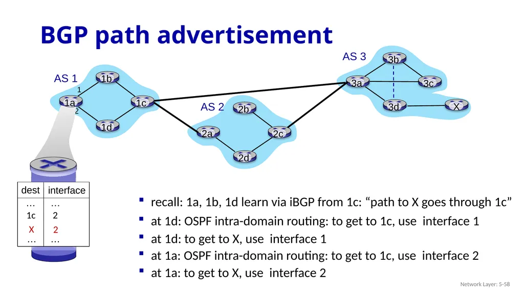Computer Networking: A Top-Down Approach 8th - slide 58 of 107