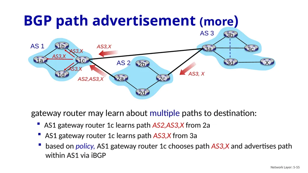 Computer Networking: A Top-Down Approach 8th - slide 55 of 107