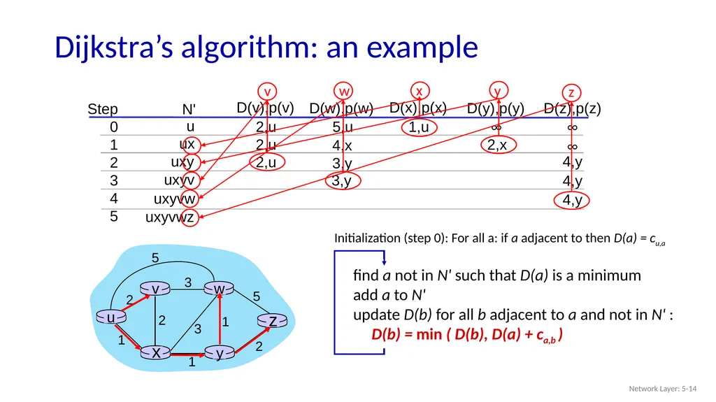 Computer Networking: A Top-Down Approach 8th - slide 14 of 107
