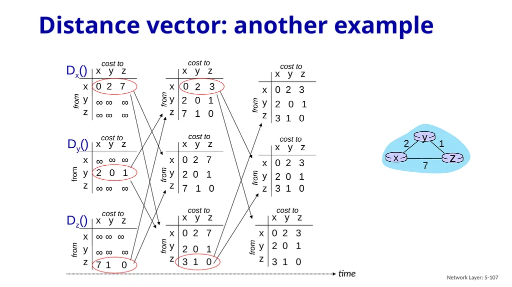 Computer Networking: A Top-Down Approach 8th - slide 107 of 107