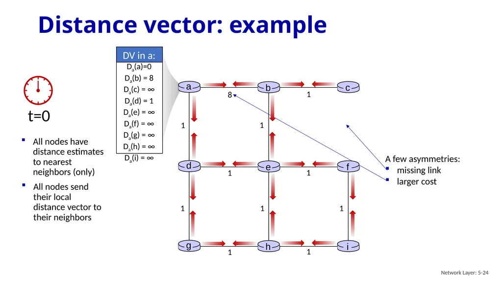 Computer Networking: A Top-Down Approach 8th - slide 24 of 107