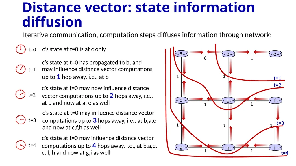 Computer Networking: A Top-Down Approach 8th - slide 37 of 107
