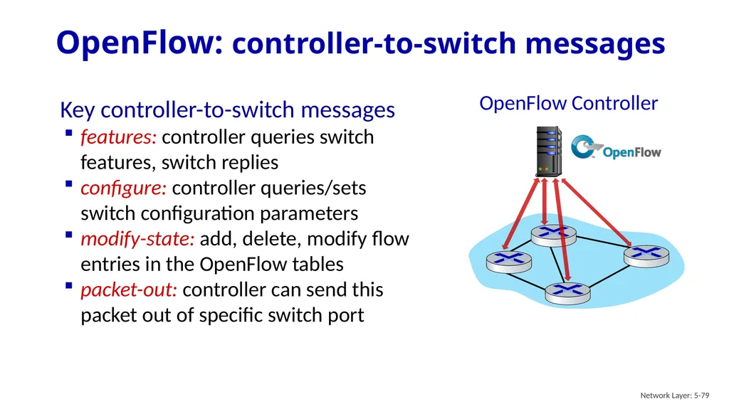 Computer Networking: A Top-Down Approach 8th - slide 79 of 107