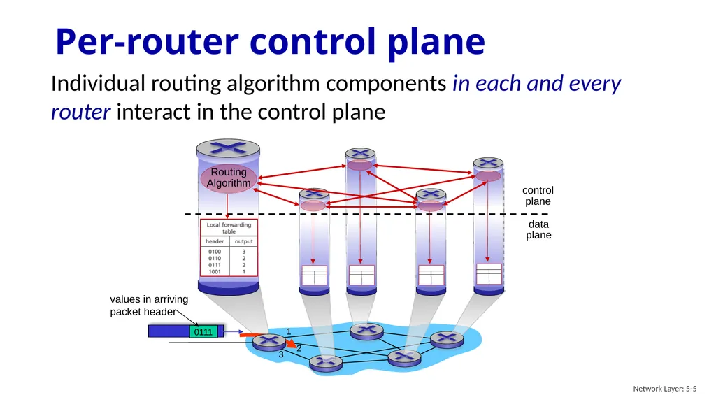 Computer Networking: A Top-Down Approach 8th - slide 5 of 107