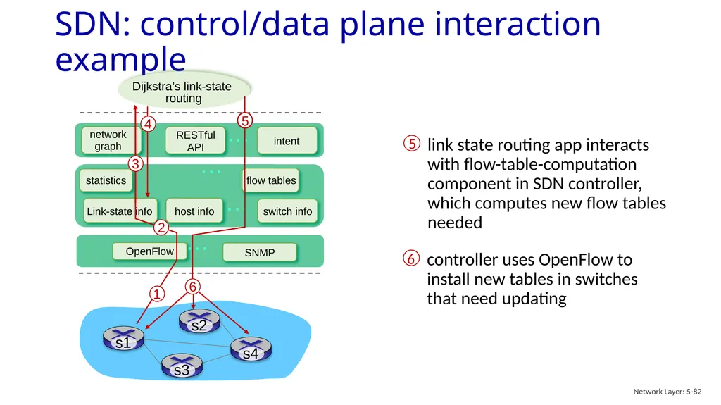 Computer Networking: A Top-Down Approach 8th - slide 82 of 107