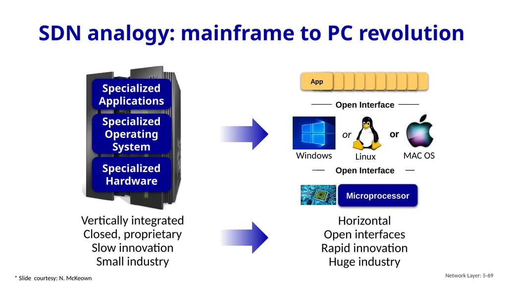Computer Networking: A Top-Down Approach 8th - slide 69 of 107