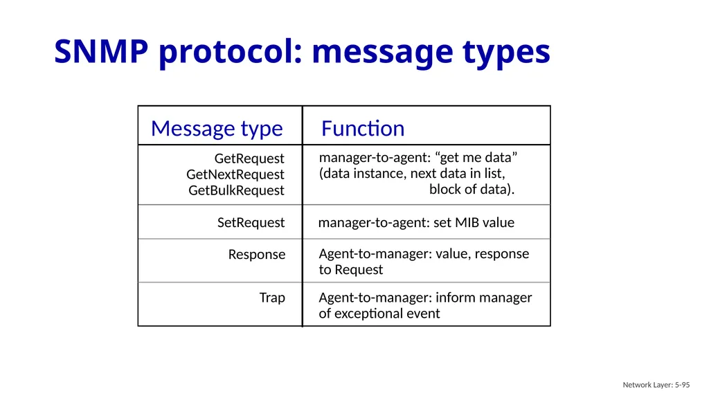 Computer Networking: A Top-Down Approach 8th - slide 95 of 107