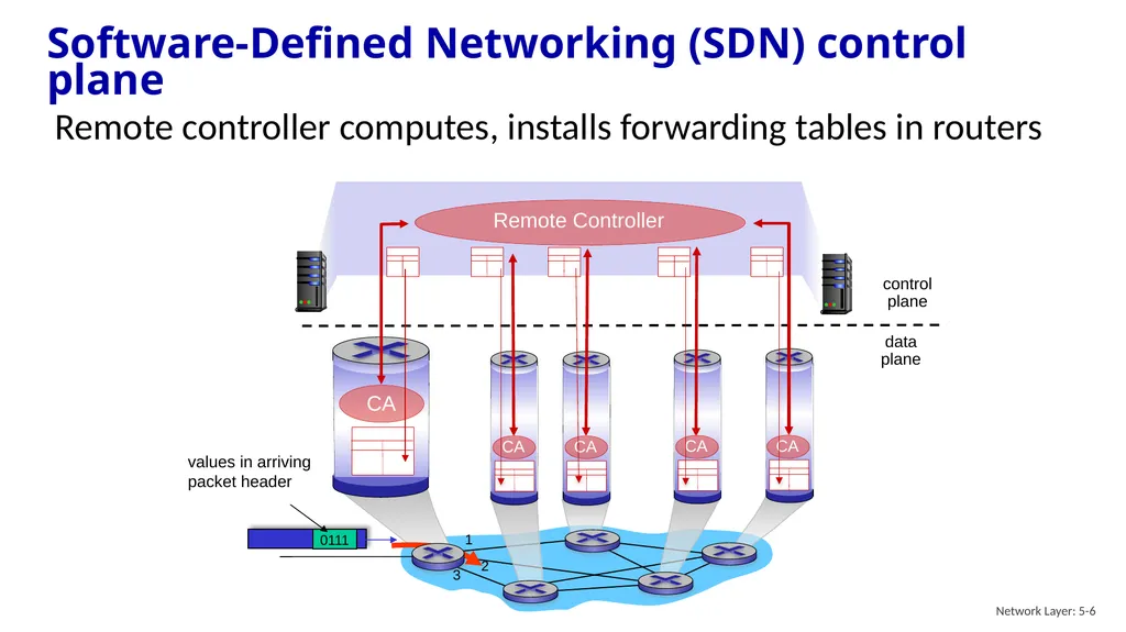 Computer Networking: A Top-Down Approach 8th - slide 6 of 107
