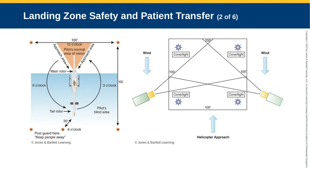 Transport Operations CHAPTER 47 Introduction - slide 55 of 63