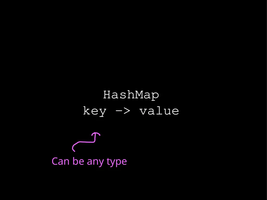 Maps Chris Piech CS106A, Stanford University - slide 12 of 53