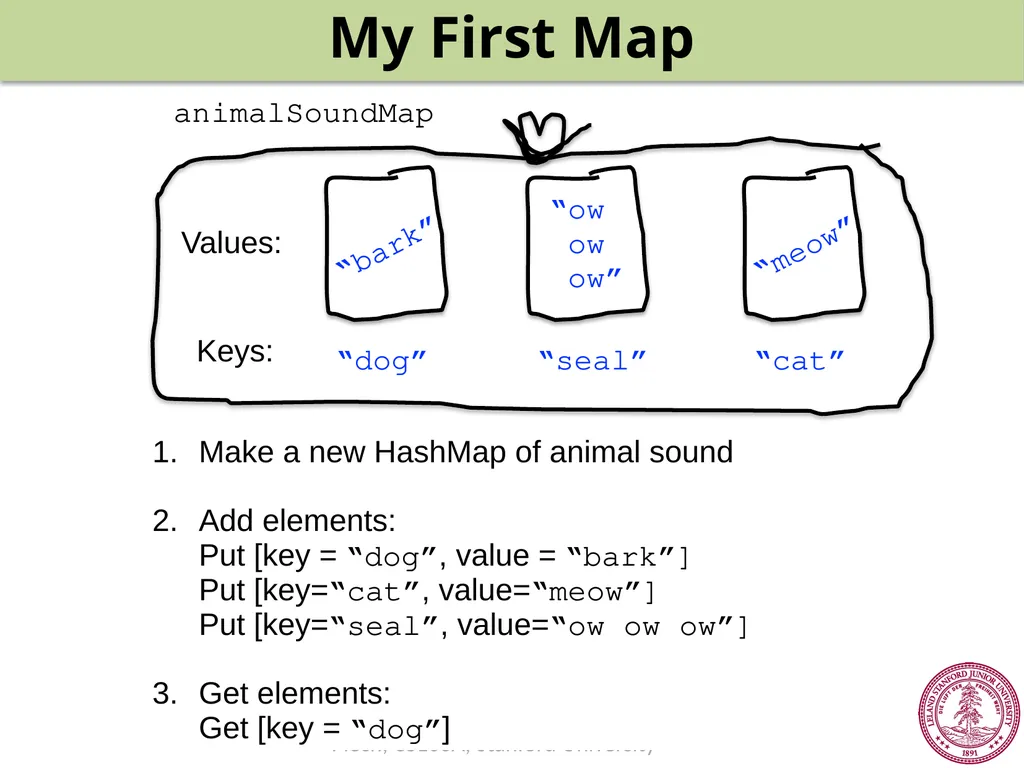 Maps Chris Piech CS106A, Stanford University - slide 40 of 53