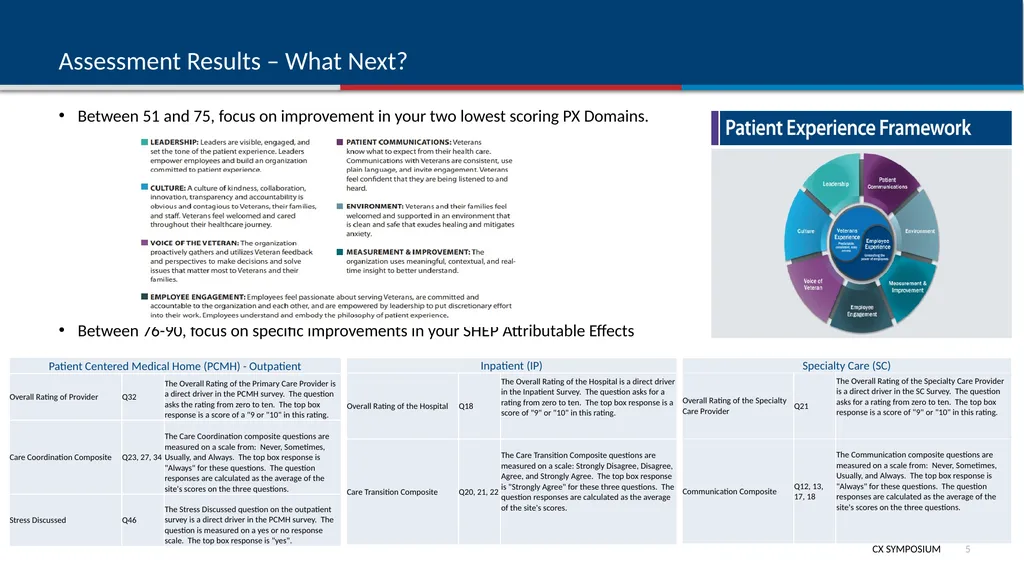 Assessment Tool, Guidebook & Support Assessment – - slide 5 of 9