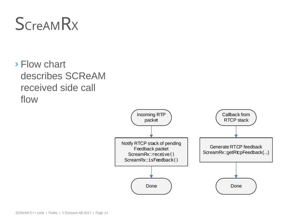 Ingemar Johansson, Ericsson Research - slide 13 of 15