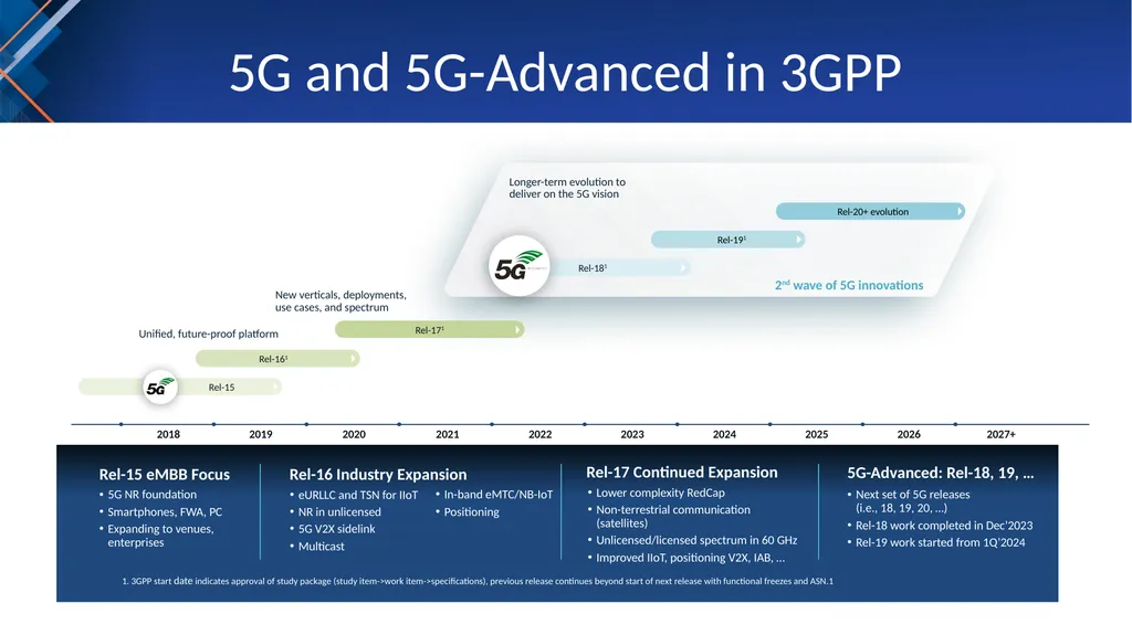 Introduction to 3GPP Release 19 and 6G Planning - slide 6 of 45