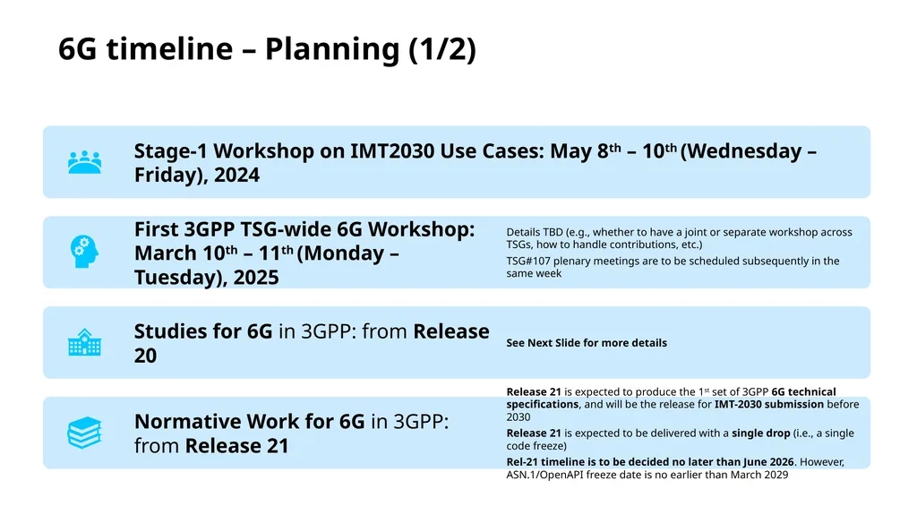 Introduction to 3GPP Release 19 and 6G Planning - slide 38 of 45