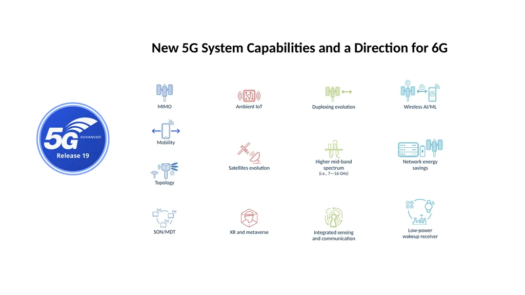 Introduction to 3GPP Release 19 and 6G Planning - slide 13 of 45