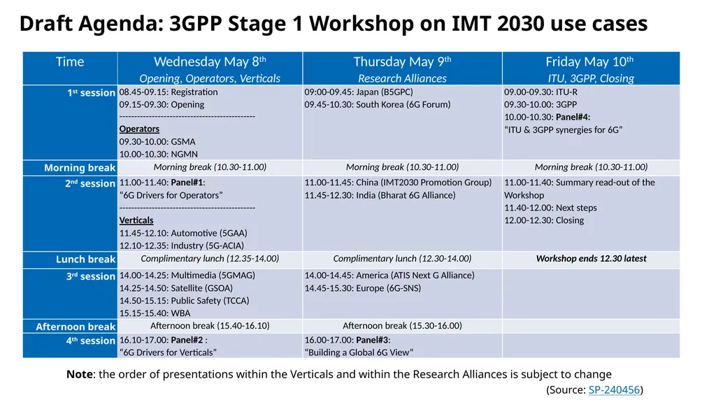 Introduction to 3GPP Release 19 and 6G Planning - slide 42 of 45