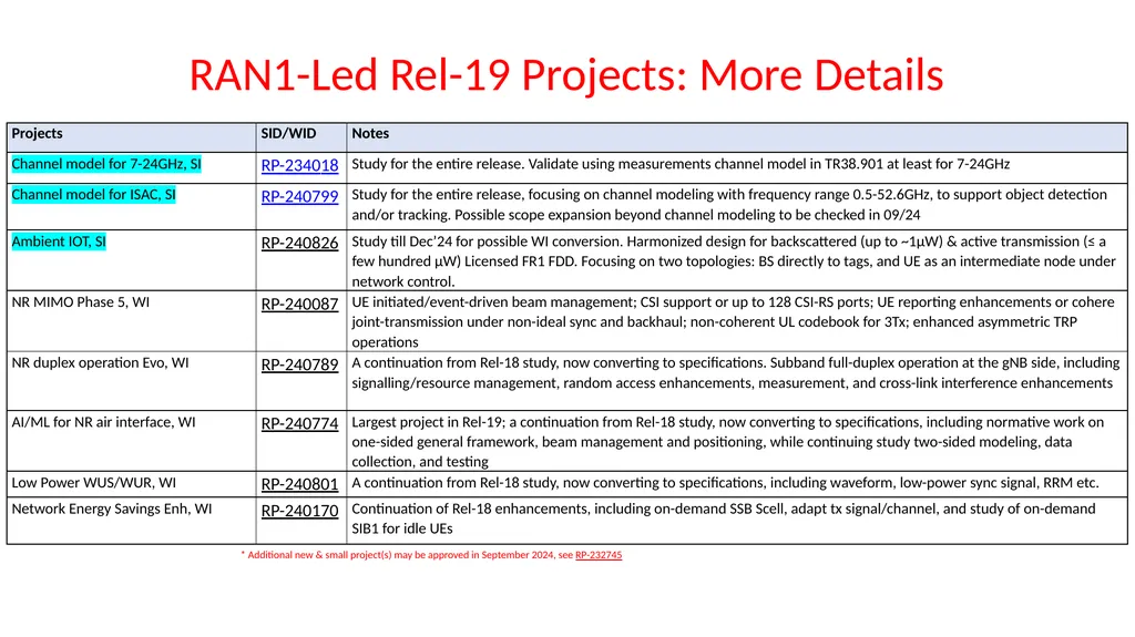 Introduction to 3GPP Release 19 and 6G Planning - slide 14 of 45