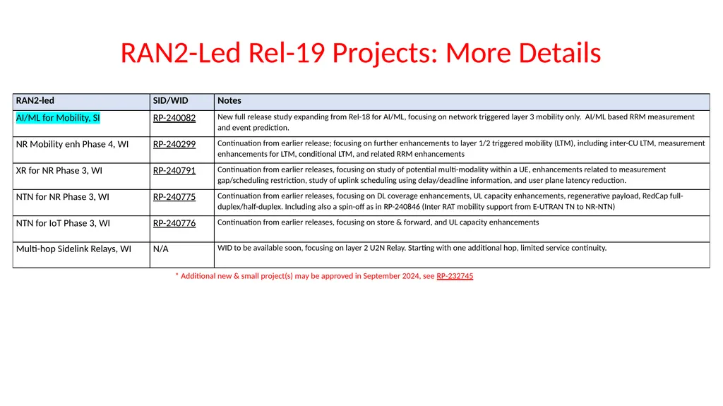 Introduction to 3GPP Release 19 and 6G Planning - slide 15 of 45