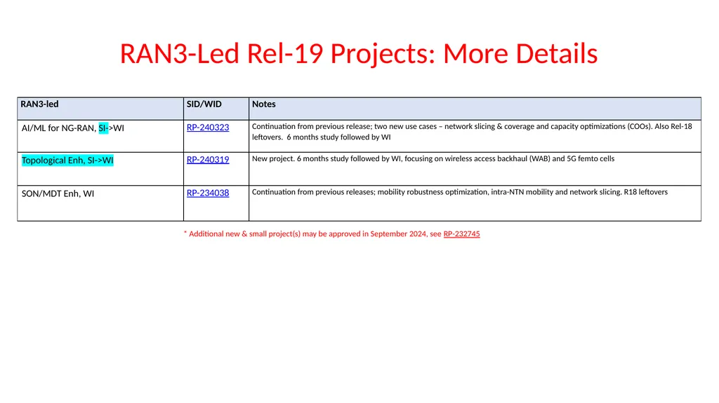 Introduction to 3GPP Release 19 and 6G Planning - slide 16 of 45