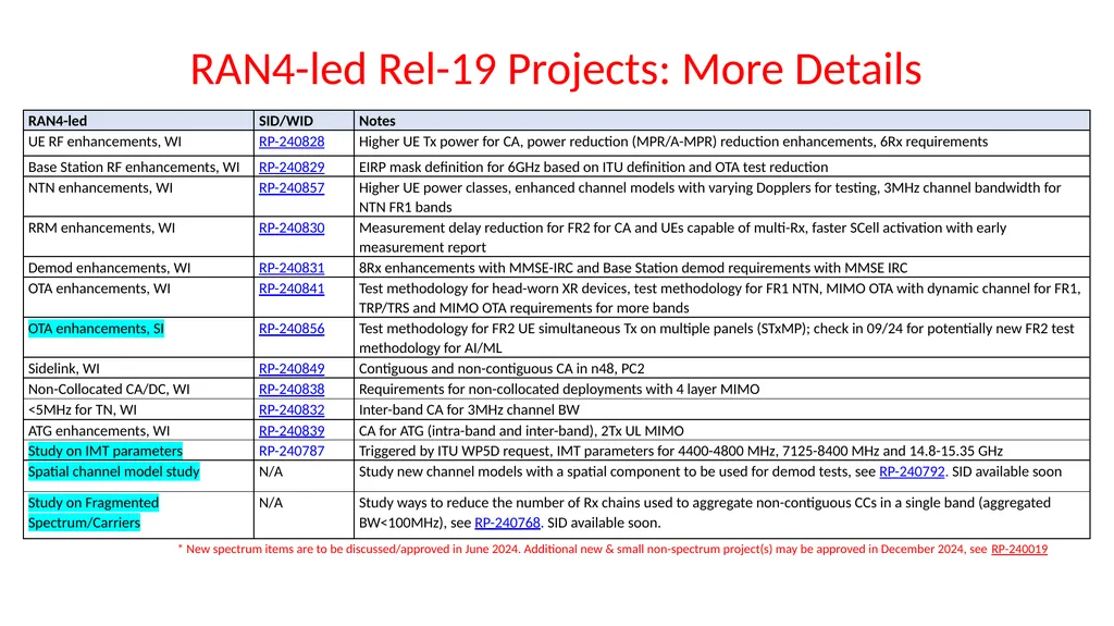 Introduction to 3GPP Release 19 and 6G Planning - slide 17 of 45
