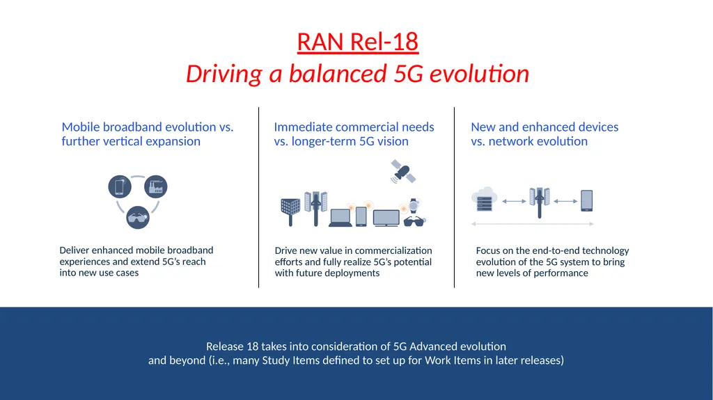 Introduction to 3GPP Release 19 and 6G Planning - slide 9 of 45