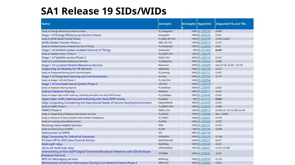 Introduction to 3GPP Release 19 and 6G Planning - slide 30 of 45