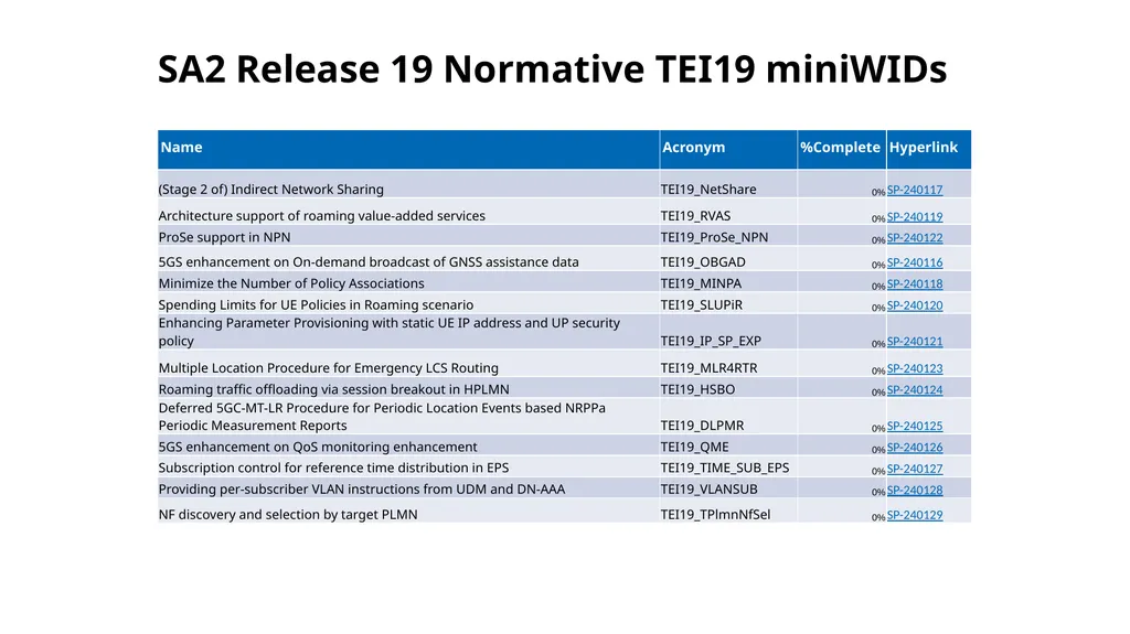 Introduction to 3GPP Release 19 and 6G Planning - slide 32 of 45