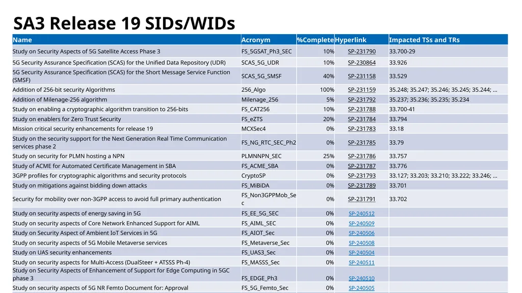 Introduction to 3GPP Release 19 and 6G Planning - slide 33 of 45