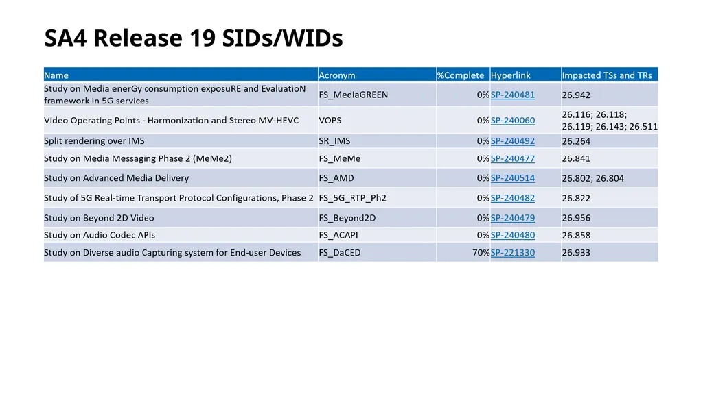 Introduction to 3GPP Release 19 and 6G Planning - slide 34 of 45
